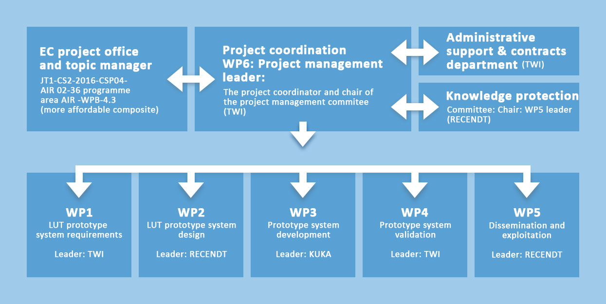 partners-WP-diagram.jpg
